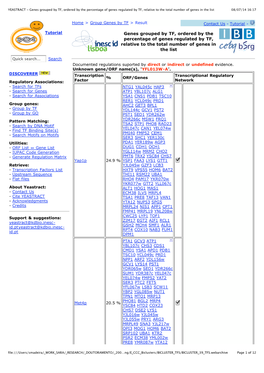 YEASTRACT - Genes Grouped by TF, Ordered by the Percentage of Genes Regulated by TF, Relative to the Total Number of Genes in the List 08/07/14 16:17