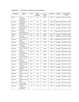 Appendix L Plant Data on Photosystem II Inhibitors