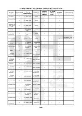 Liste Des Supports Reserves Pour Les Stagiaires Hauts De Seine