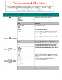 Vaccine Names and Abbreviations Vaccine Names and Abbreviations Many Vaccines Are Documented in an Abbreviation and Not by Their Full Name