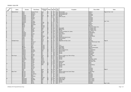 Chicklade - Census 1861