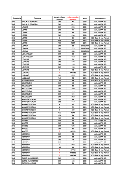 Tabella Valori Comuni.Xlsx