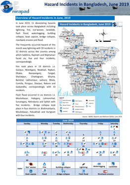 Hazard Incidents in Bangladesh, June 2019