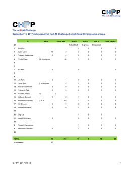 Next-MP50 Status Report