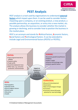 PEST Analysis PEST Analysis Is a Tool Used by Organisations to Understand External Factors Which Impact Upon Them