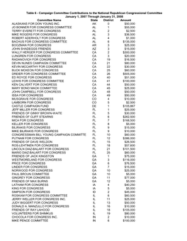 Table 6 Campaign Committee Contributions to the National