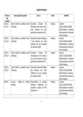 REQUÊTES FONDEES 126/13-L 30.12.13 Soatra Catherine