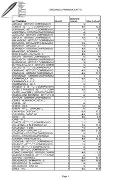 Istituto Comprensivo 4 8,5 12,5 Alpignano