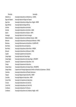 Associações De Apicultores SC.Xls
