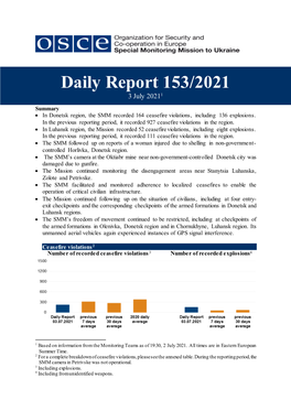 Daily Report 153/2021 3 July 20211