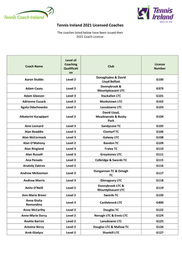 Tennis Ireland 2021 Licensed Coaches