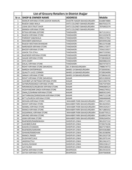 Compile List of Distt. Jhajjar Kiryana Store.Xlsx