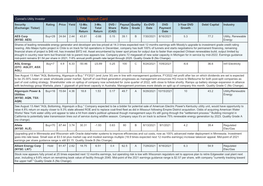 Utility Report Card Security Rating Price Yield 12-Mo