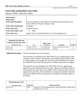 Gum Gully (Unclassified Water Body) Segment: 0508B Sabine River Basin