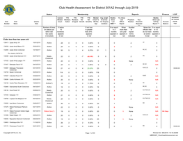 Club Health Assessment MBR0087