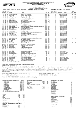 Lead Fin Pos Driver Team Laps Pts Bns Pts Winnings