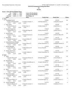 2020 UIL Swimming & Diving State Meet 6A Results Event 1 Girls 200