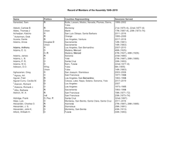 Assembly Service and Officers 1849-2019