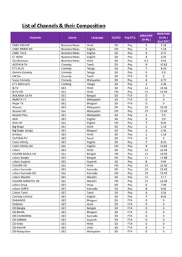 List of Channels & Their Composition