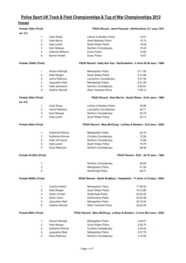 Results All Competitors