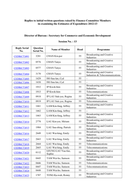 Replies to Initial Written Questions Raised by Finance Committee Members in Examining the Estimates of Expenditure 2012-13