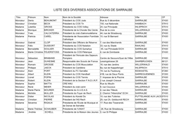 Liste Des Diverses Associations De Sarralbe