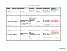 Objection Cases Filed 2016