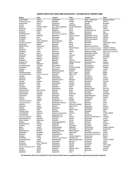 Generic Drugs and Trade Name Equivalents: Alphabetized by Generic Name