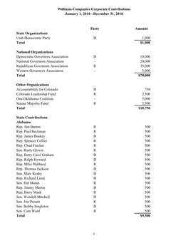 Williams Companies Corporate Contributions January 1, 2010 - December 31, 2010