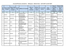 Accused Persons Arrested in Kottayam District from 16.07.2017 to 22.07.2017