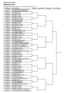 MD-Main Draw Badminton Tournament Planner - Bwf.Tournamentsoftware.Com BWF ID St