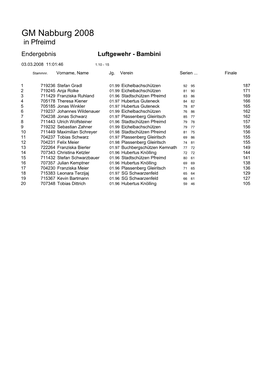 GM Nabburg 2008 in Pfreimd Endergebnis Luftgewehr - Bambini