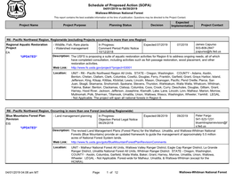 Schedule of Proposed Action (SOPA)