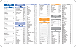 Exhibit 2 – Channel Lineup