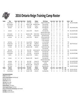 2016-17 Ontario Reign Roster 10.08.Xlsx