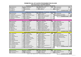 Perimetre Gal Est-Audois Programmation 2014-2020 124