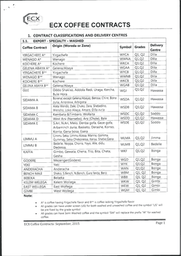 Ecx Coffee Contracts