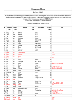 Kirkinriola Graveyard Ballymena Plot Owners C1875-1937
