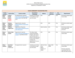 Covid Community Vaccination Sites