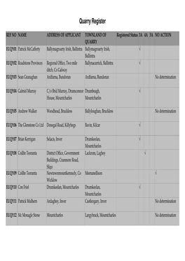 Quarry Register