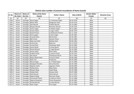 District-Wise Number of Present Incumbents of Home Guards Name of Name of Name of the Home Gender Male/ Sl