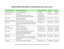 Ethnomedical Information on Simarouba (Simarouba Amara)