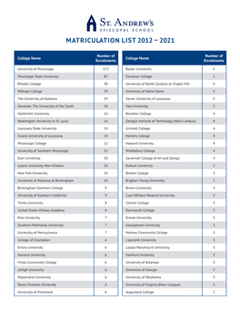 Matriculation List 2012 – 2021