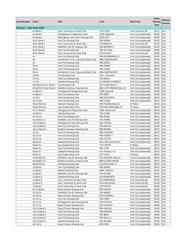 Crew Number Event Club Crew Boat from Latest Boating Time Division