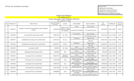 FDP Form 10A - Bid Results on Civil Works 3 Forms to Use: 1