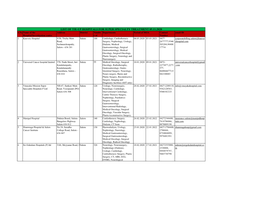 List of Tie-Up Hospitals for Super Specialty Treatment