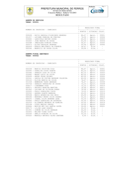 PREFEITURA MUNICIPAL DE FERROS ESTADO DE MINAS GERAIS Concurso Público - Edital Nº 01/2003 RESULTADO