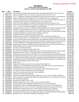 This Table Was Generated on 12/18/20. Rank ID # Committee Amount $57,287,776 $16,358,600 $12,700,892 $11,559,716 $11,544,984