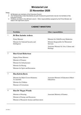 Ministerial List 23 November 2020 Notes: 1