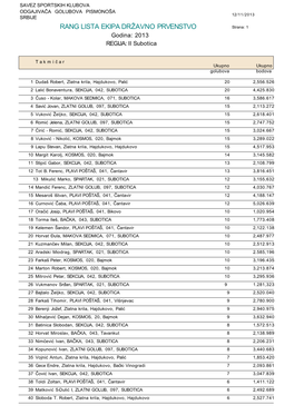 RANG LISTA EKIPA DRŽAVNO PRVENSTVO Strana: 1 Godina: 2013 REGIJA: II Subotica